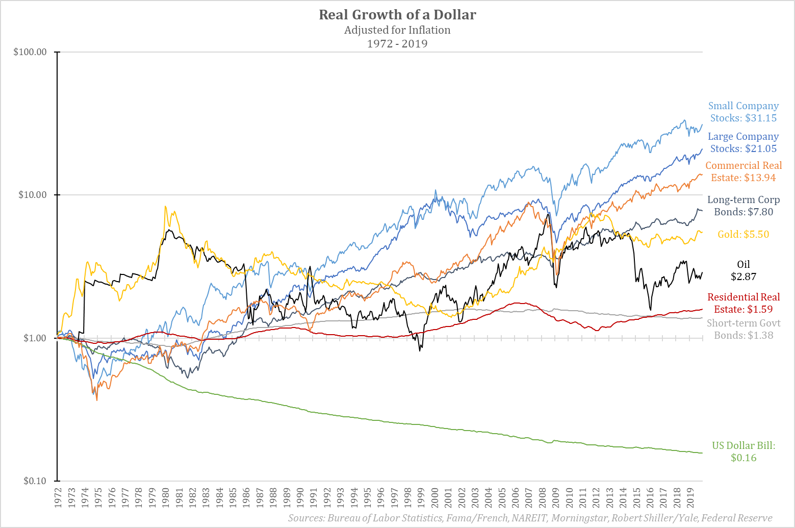 money inflation chart